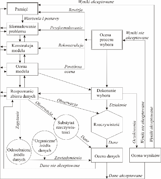 Model procesu podejmowania decyzji.gif